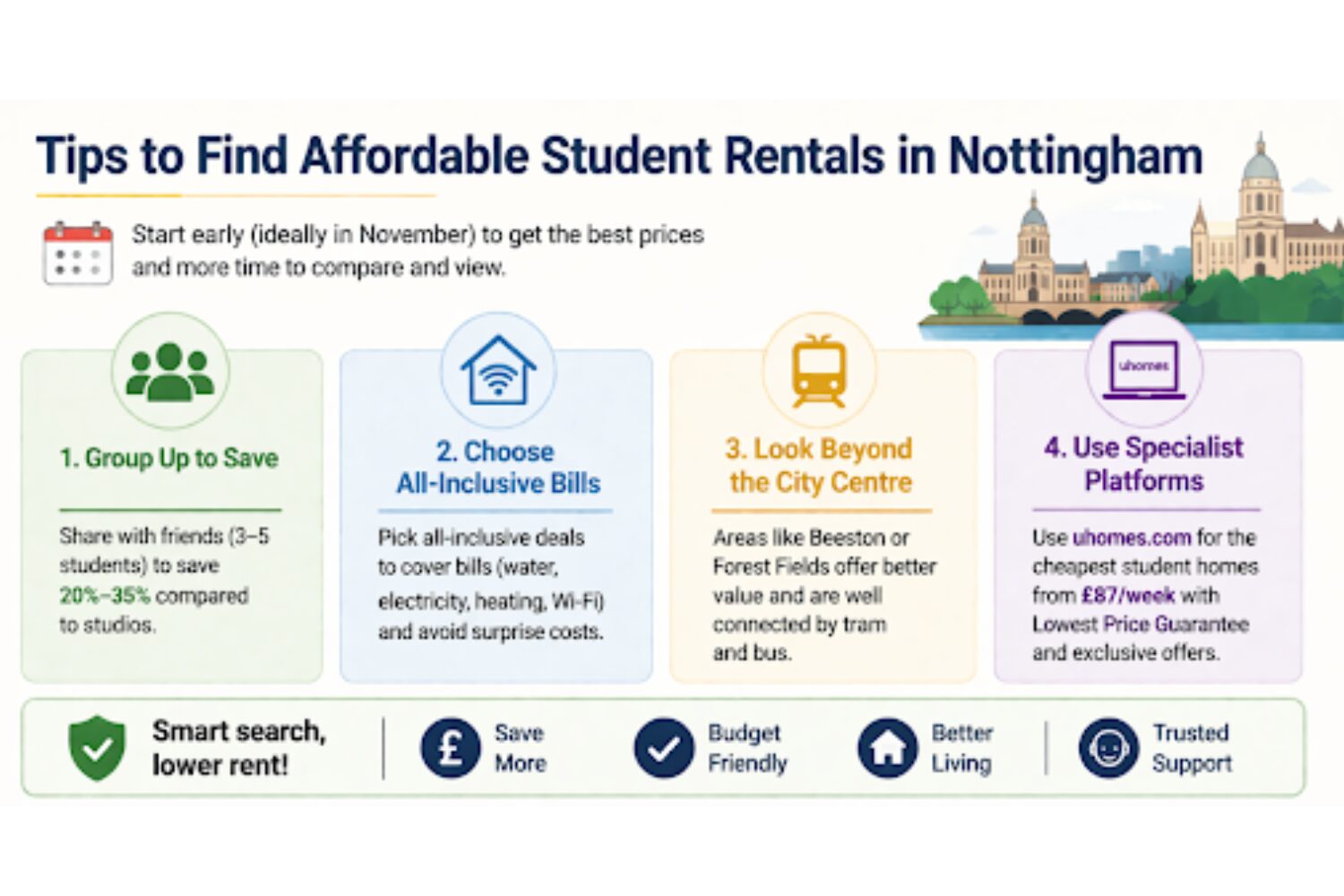 Infographic with tips on finding affordable student rentals in Nottingham